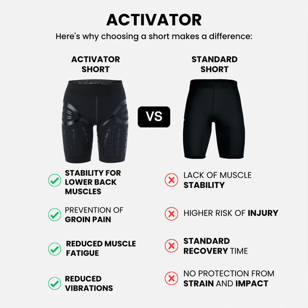 Pantalones cortos Floky Activator