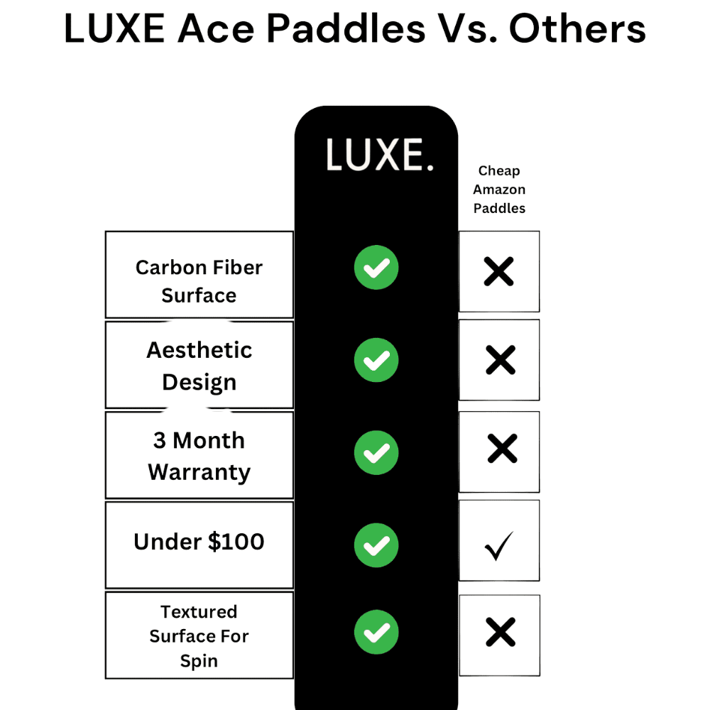 Luxe Pickleball Paddle Checkmate